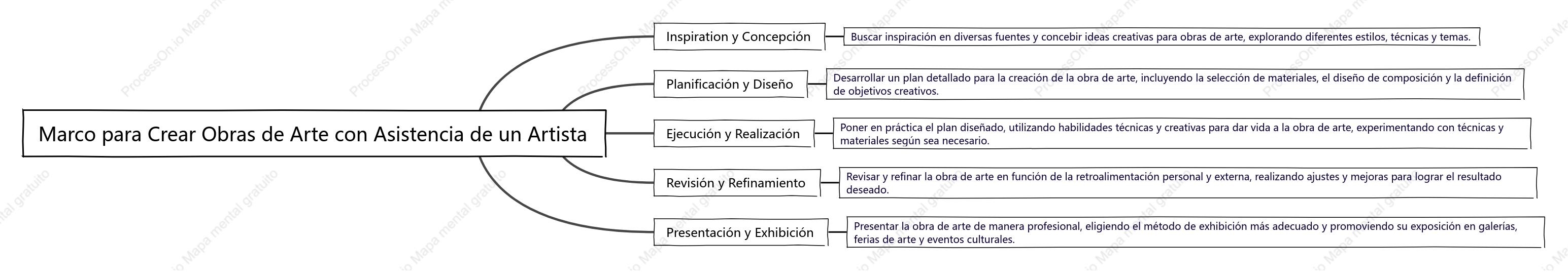 Marco para Crear Obras de Arte con Asistencia de un Artista