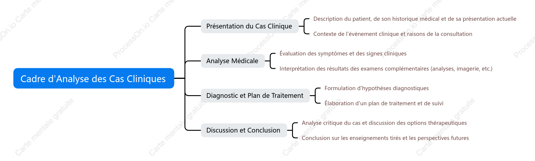 Cadre d Analyse des Cas Cliniques