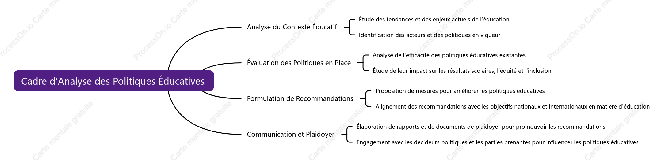 Cadre d Analyse des Politiques Éducatives