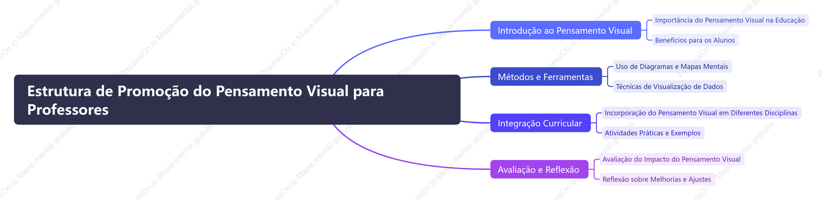 Estrutura de Promoção do Pensamento Visual para Professores