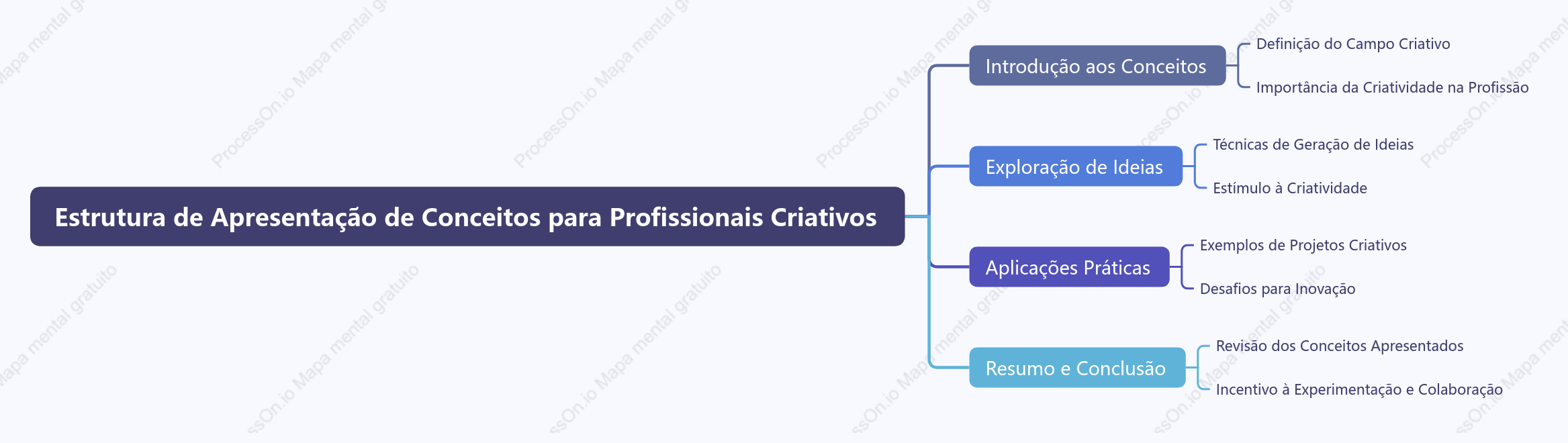 Estrutura de Apresentação de Conceitos para Profissionais Criativos