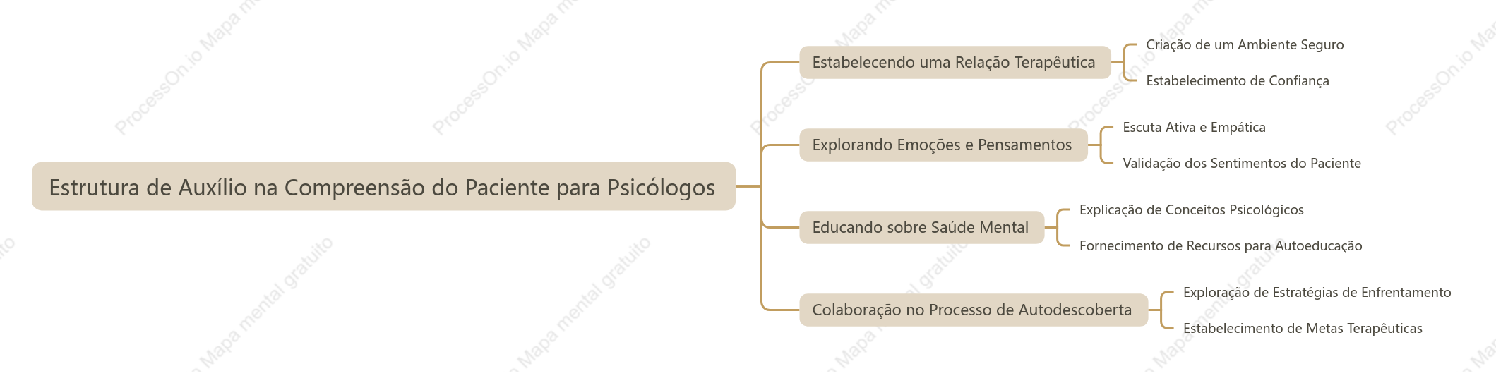 Estrutura de Auxílio na Compreensão do Paciente para Psicólogos