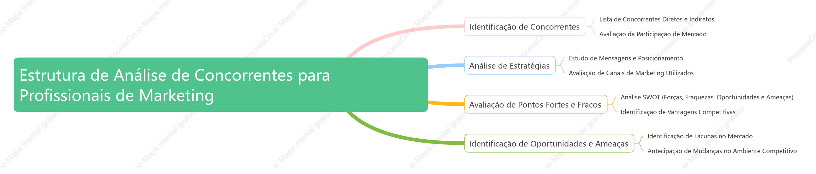 Estrutura de Análise de Concorrentes para Profissionais de Marketing