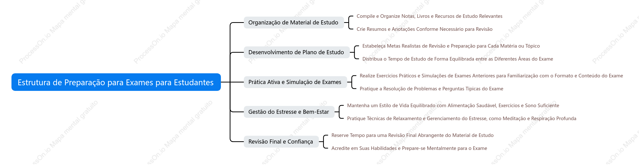 Estrutura de Preparação para Exames para Estudantes