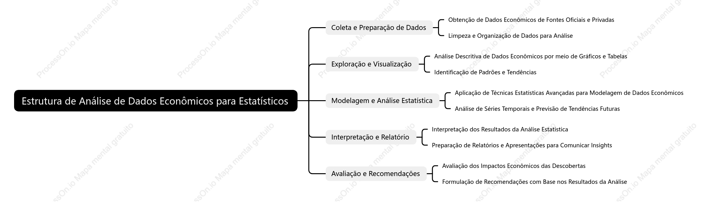 Estrutura de Análise de Dados Econômicos para Estatísticos