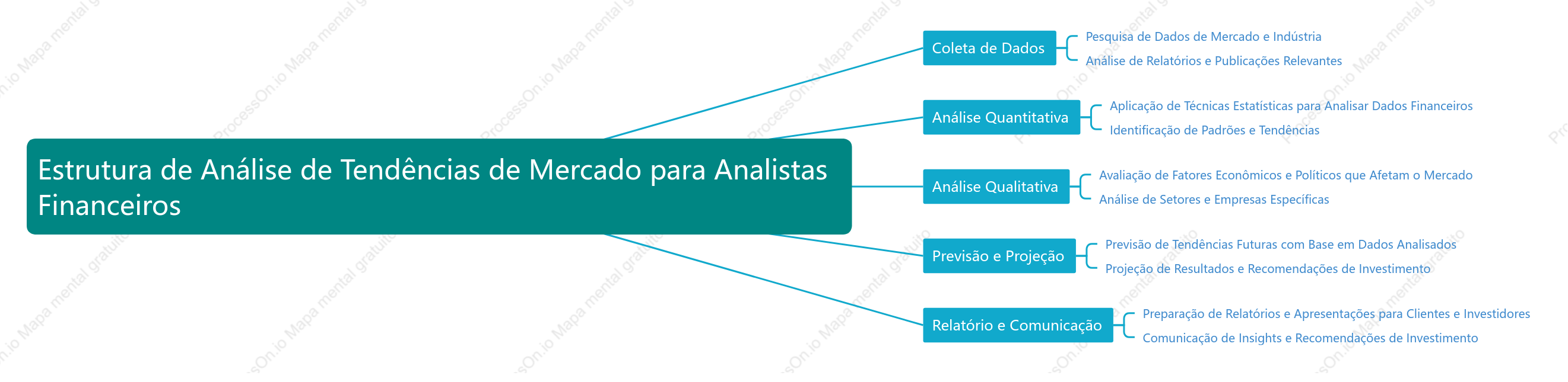Estrutura de Análise de Tendências de Mercado para Analistas Financeiros