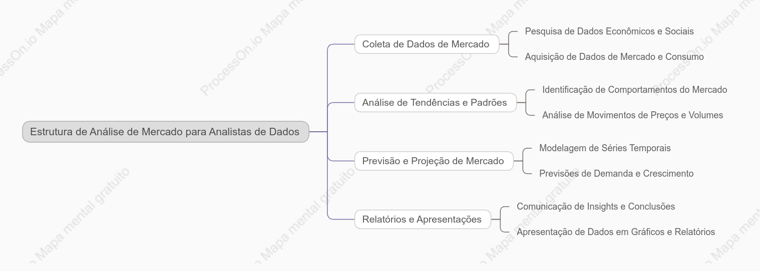 Estrutura de Análise de Mercado para Analistas de Dados