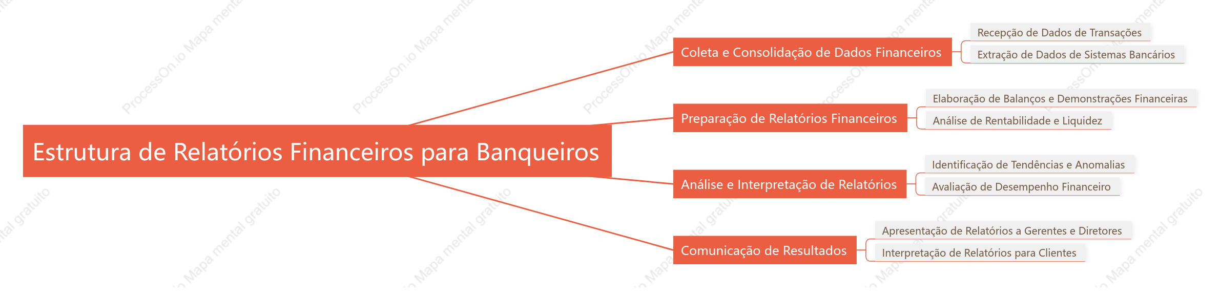 Estrutura de Relatórios Financeiros para Banqueiros