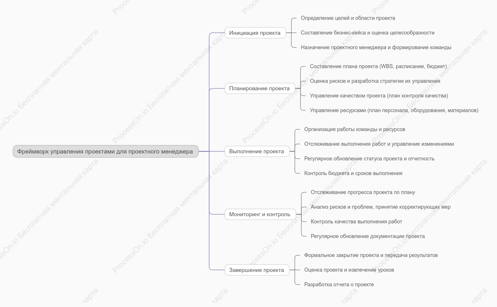 Фреймворк управления проектами для проектного менеджера