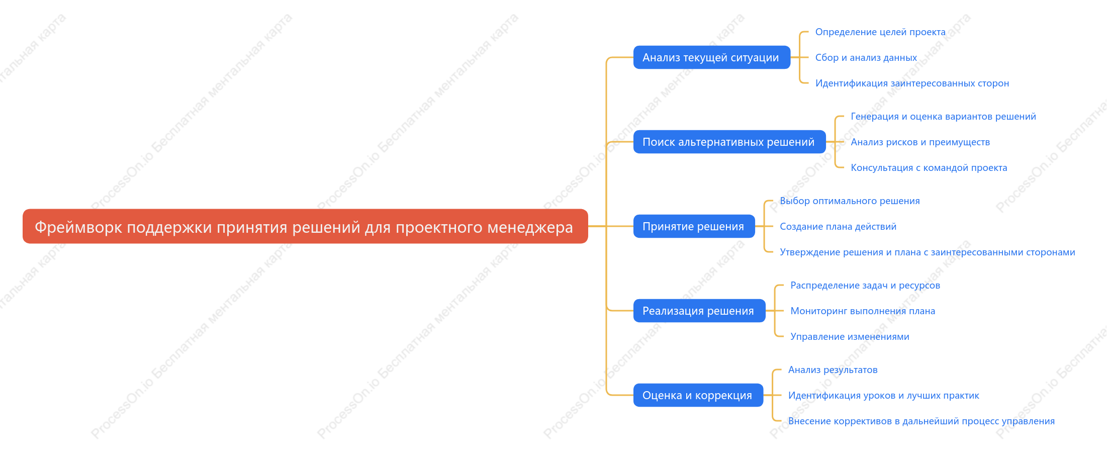 Фреймворк поддержки принятия решений для проектного менеджера