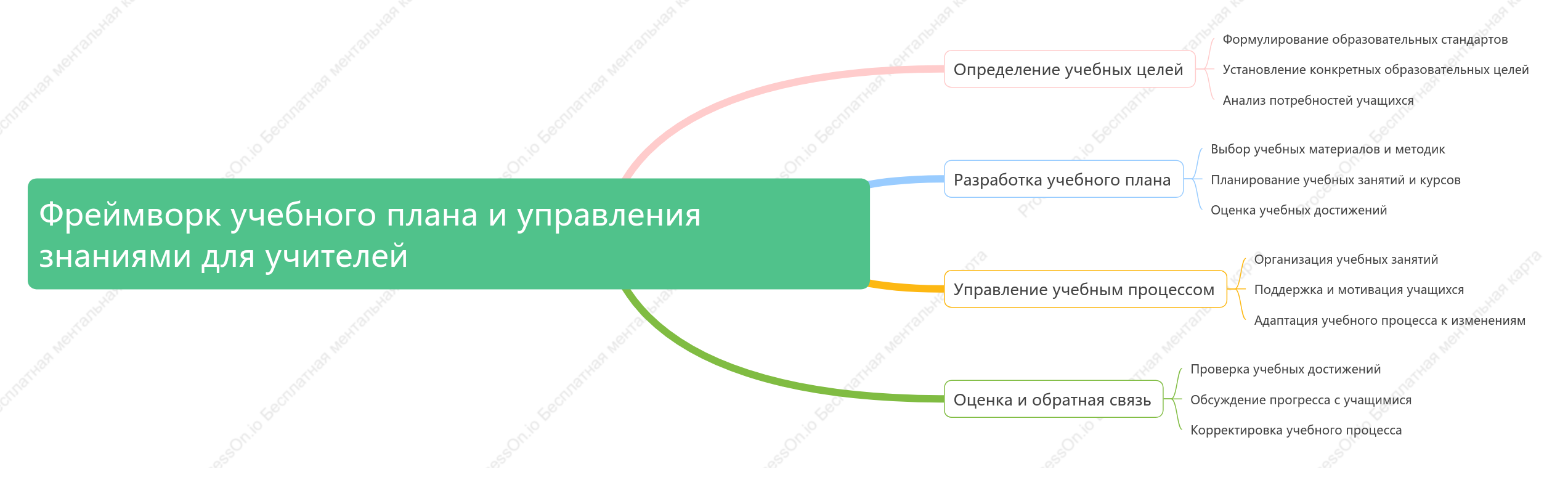 Фреймворк учебного плана и управления знаниями для учителей