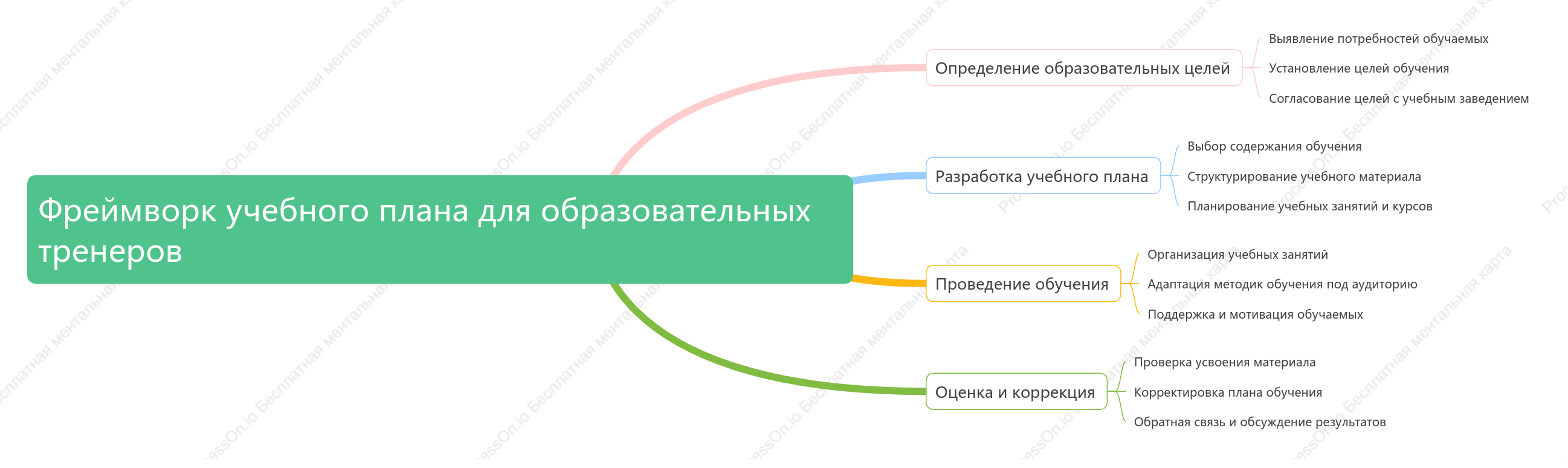 Фреймворк учебного плана для образовательных тренеров