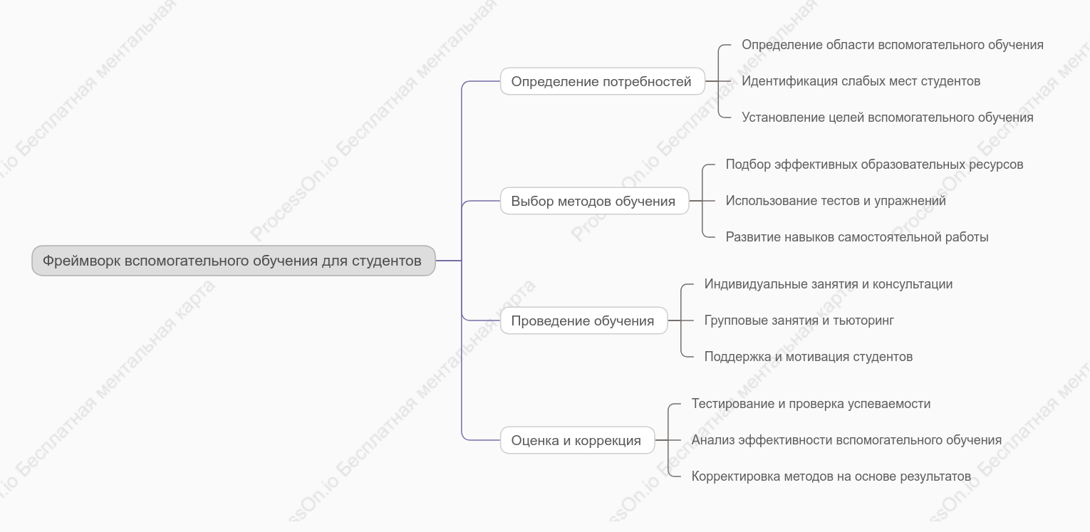 Фреймворк вспомогательного обучения для студентов
