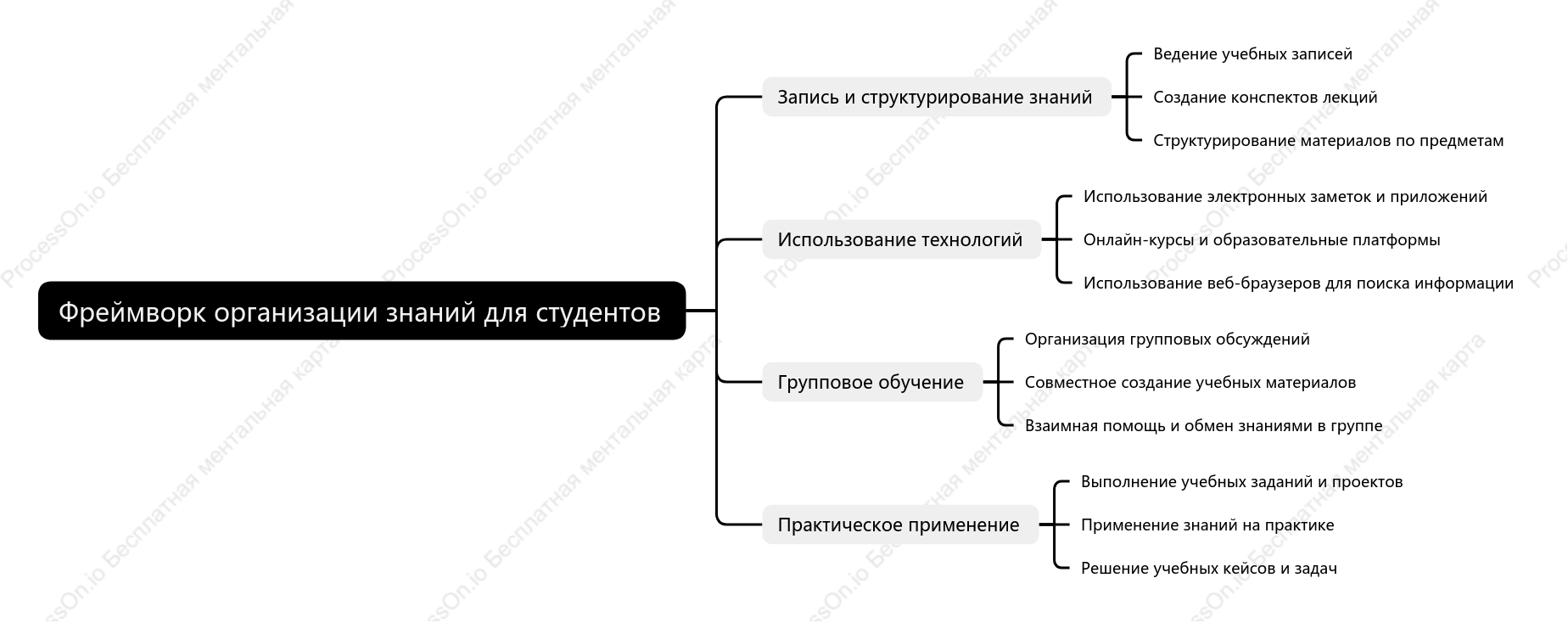 Фреймворк организации знаний для студентов