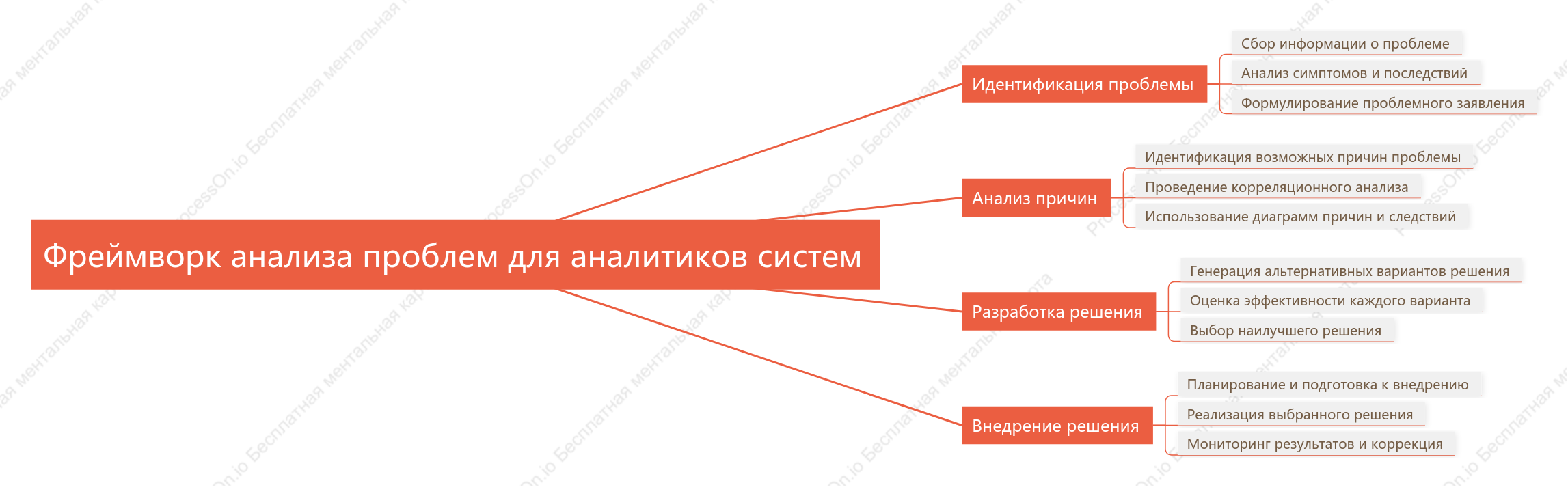 Фреймворк анализа проблем для аналитиков систем