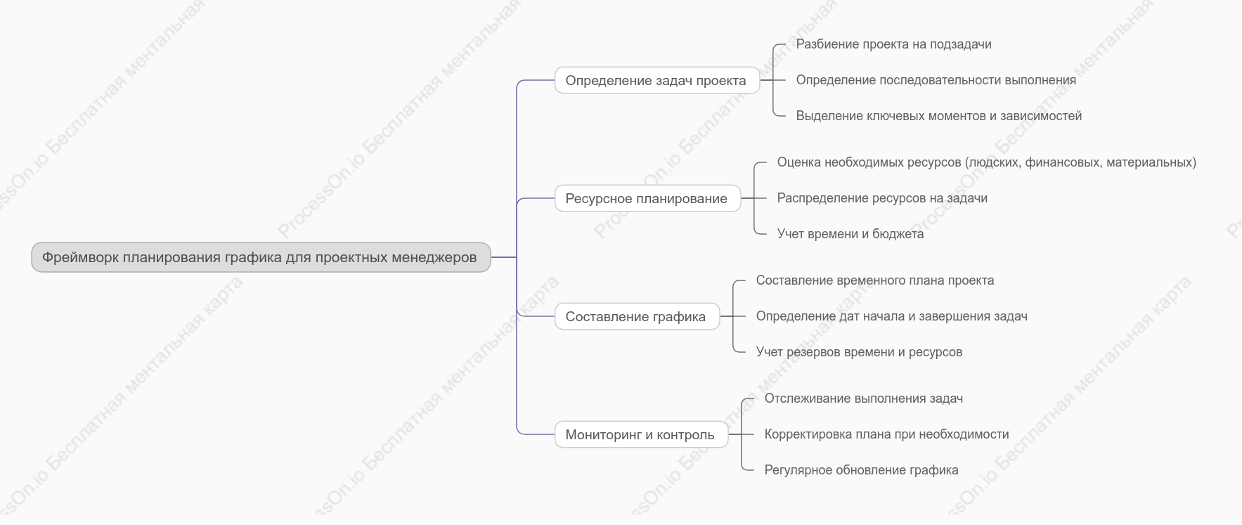 Фреймворк планирования графика для проектных менеджеров
