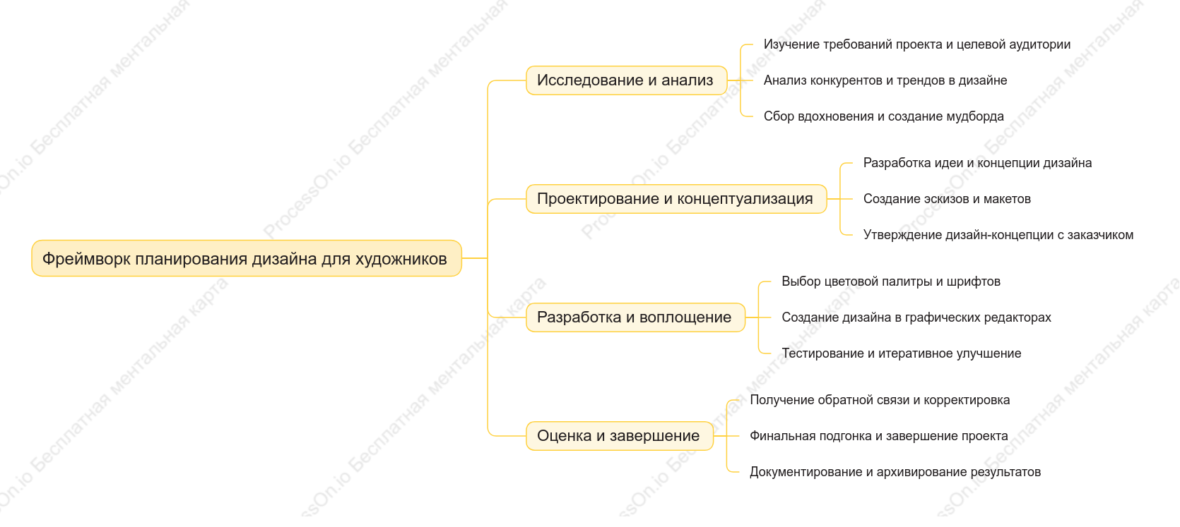 Фреймворк планирования дизайна для художников
