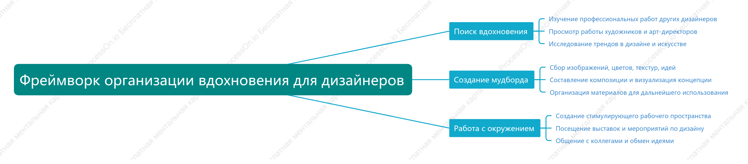 Фреймворк организации вдохновения для дизайнеров