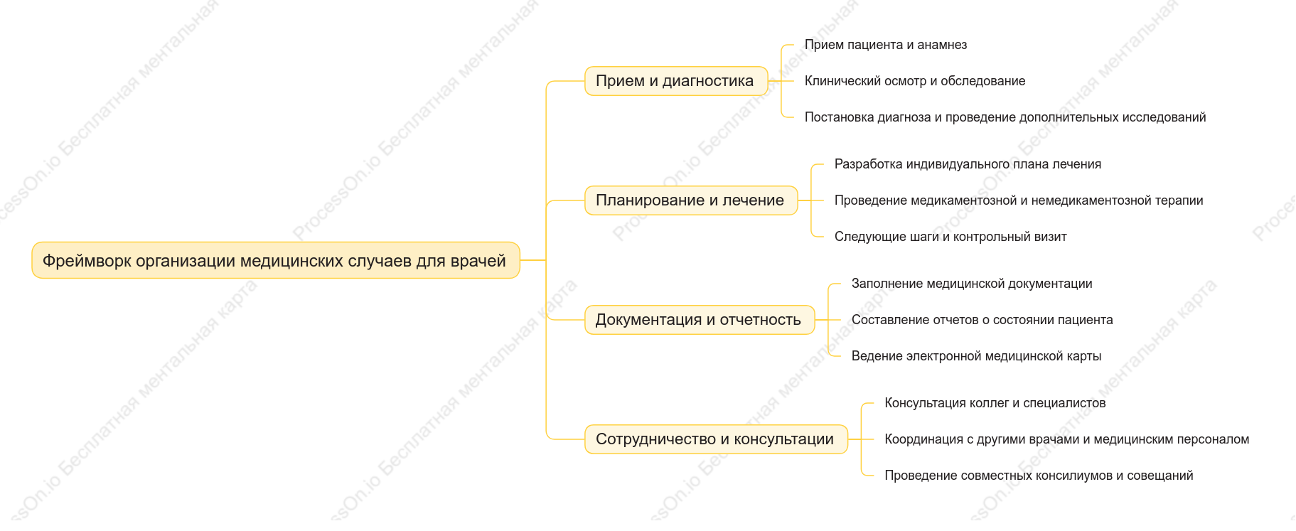 Фреймворк организации медицинских случаев для врачей