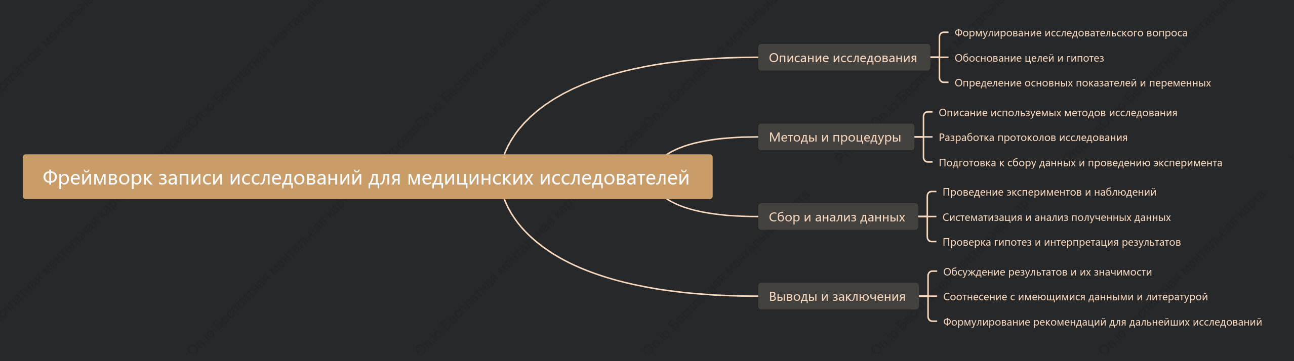 Фреймворк записи исследований для медицинских исследователей