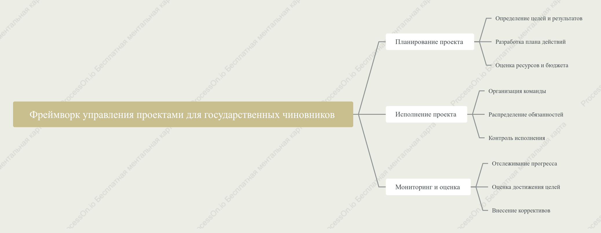 Фреймворк управления проектами для государственных чиновников
