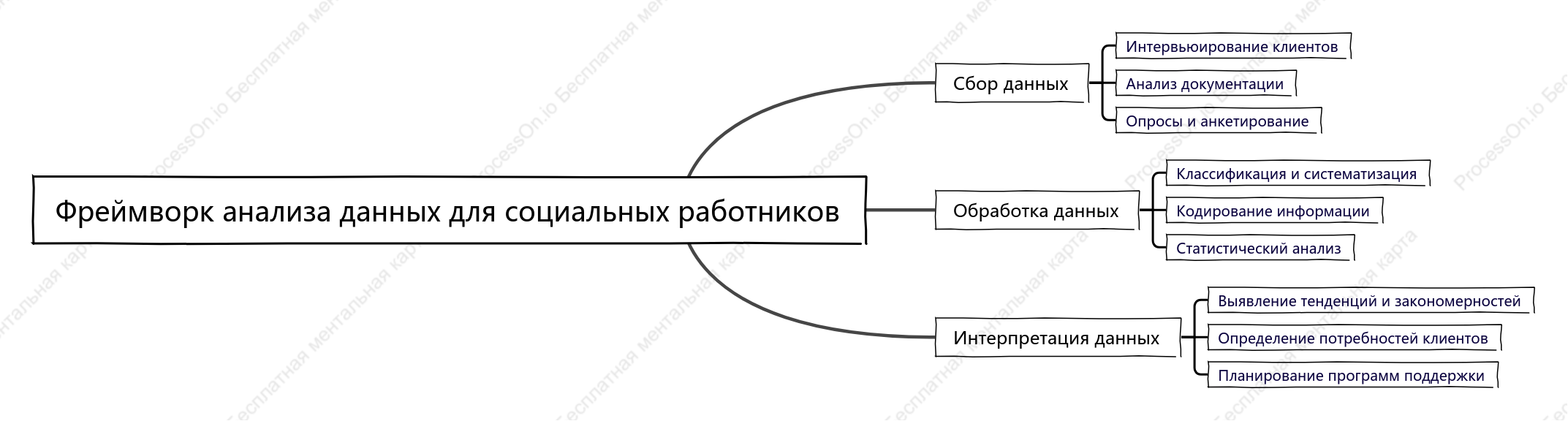 Фреймворк анализа данных для социальных работников