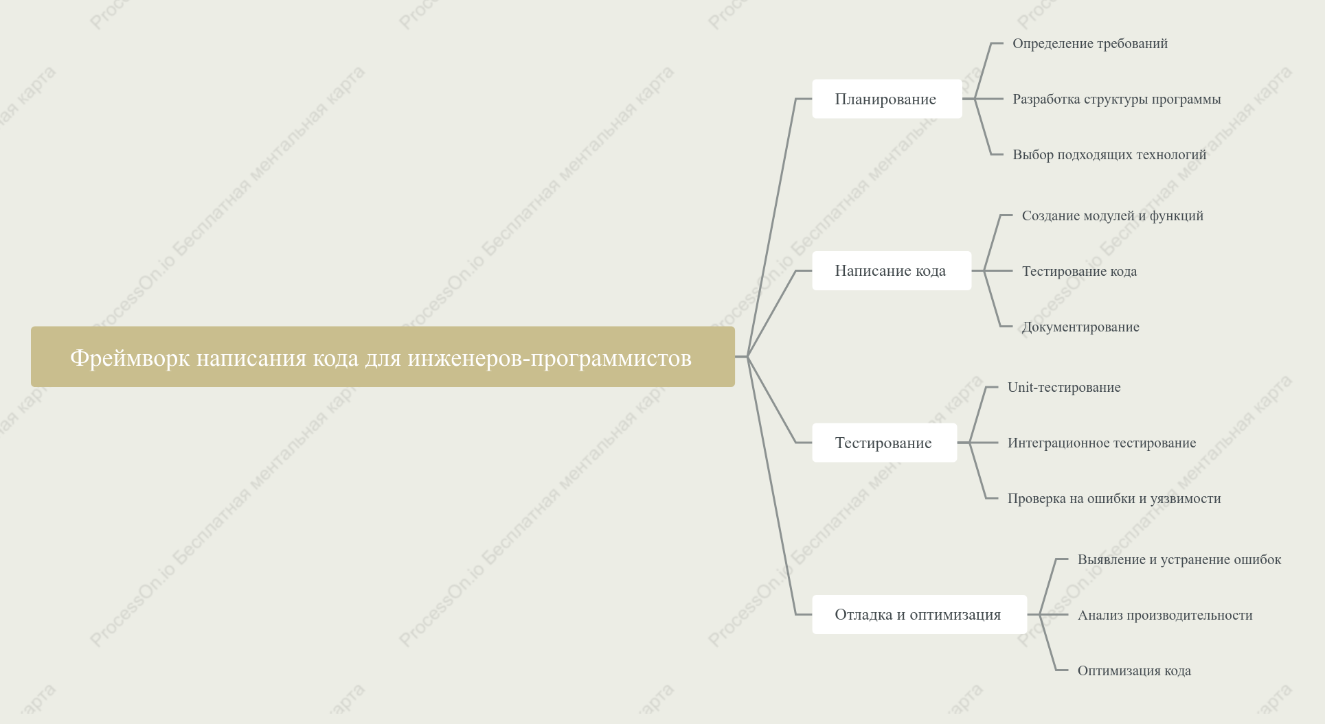 Фреймворк написания кода для инженеров-программистов