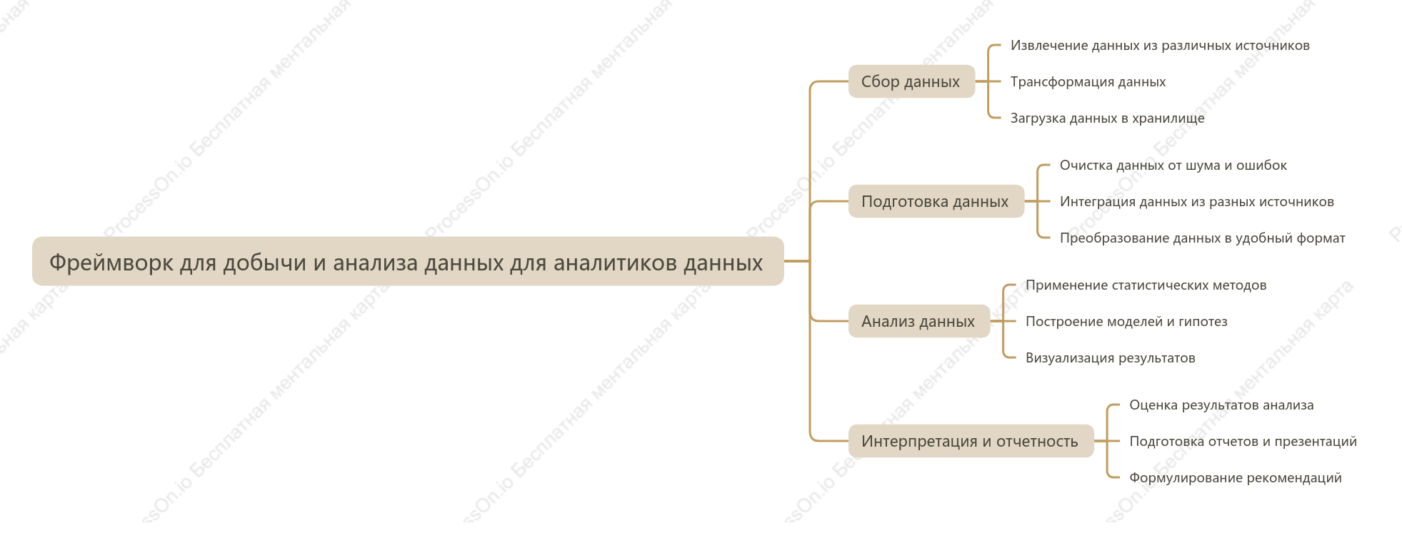 Фреймворк для добычи и анализа данных для аналитиков данных