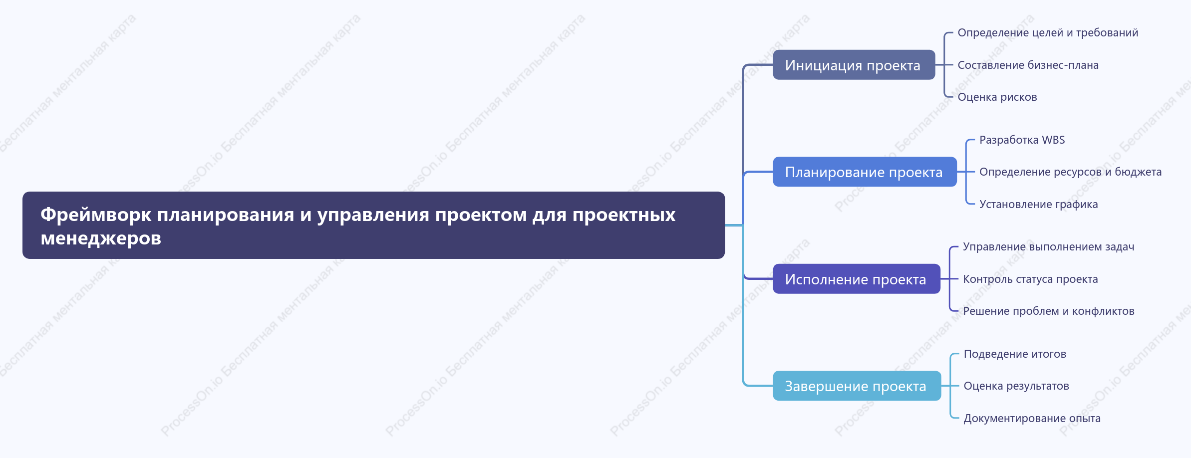 Фреймворк планирования и управления проектом для проектных менеджеров