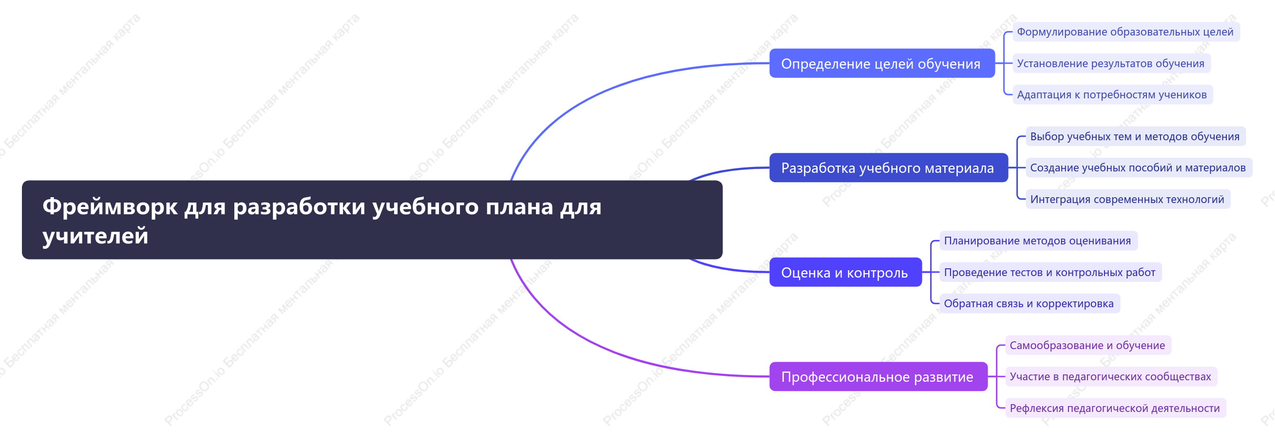 Фреймворк для разработки учебного плана для учителей