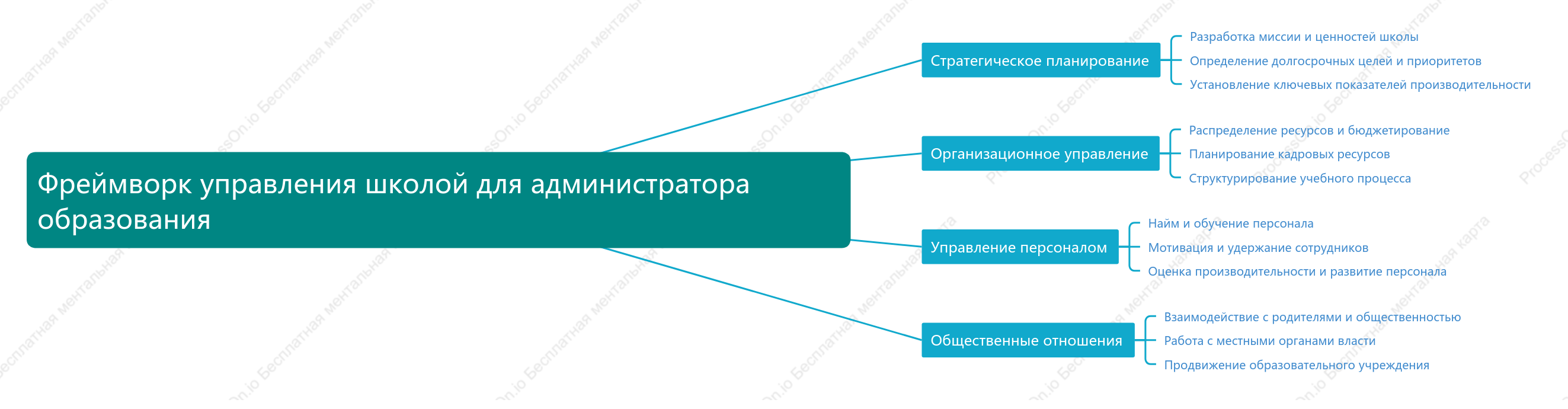 Фреймворк управления школой для администратора образования