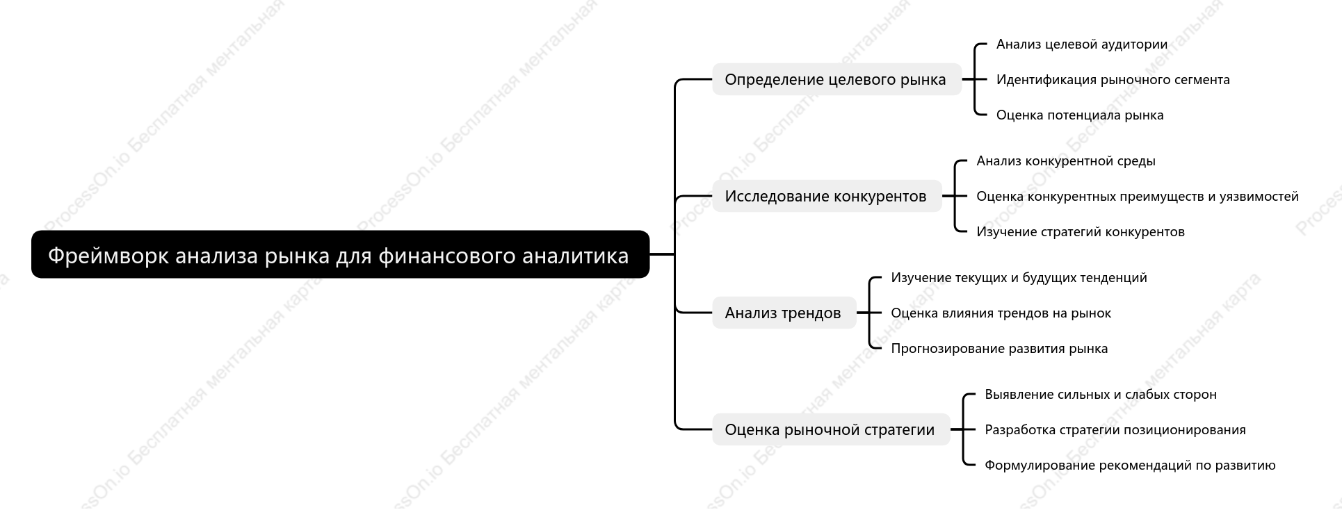 Фреймворк анализа рынка для финансового аналитика