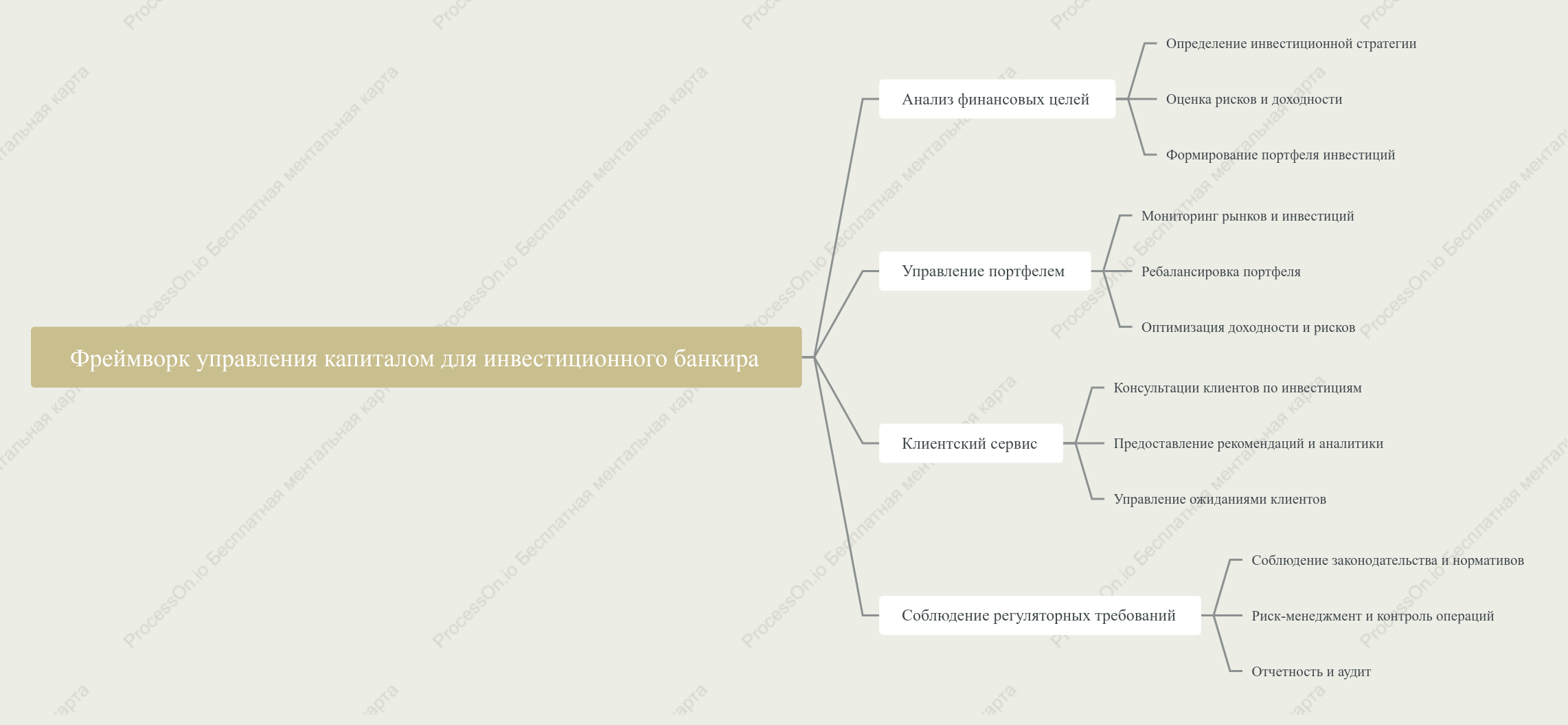 Фреймворк управления капиталом для инвестиционного банкира