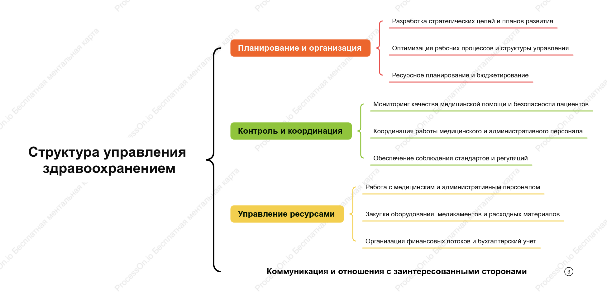 Фреймворк управления медицинским учреждением для администратора здравоохранения