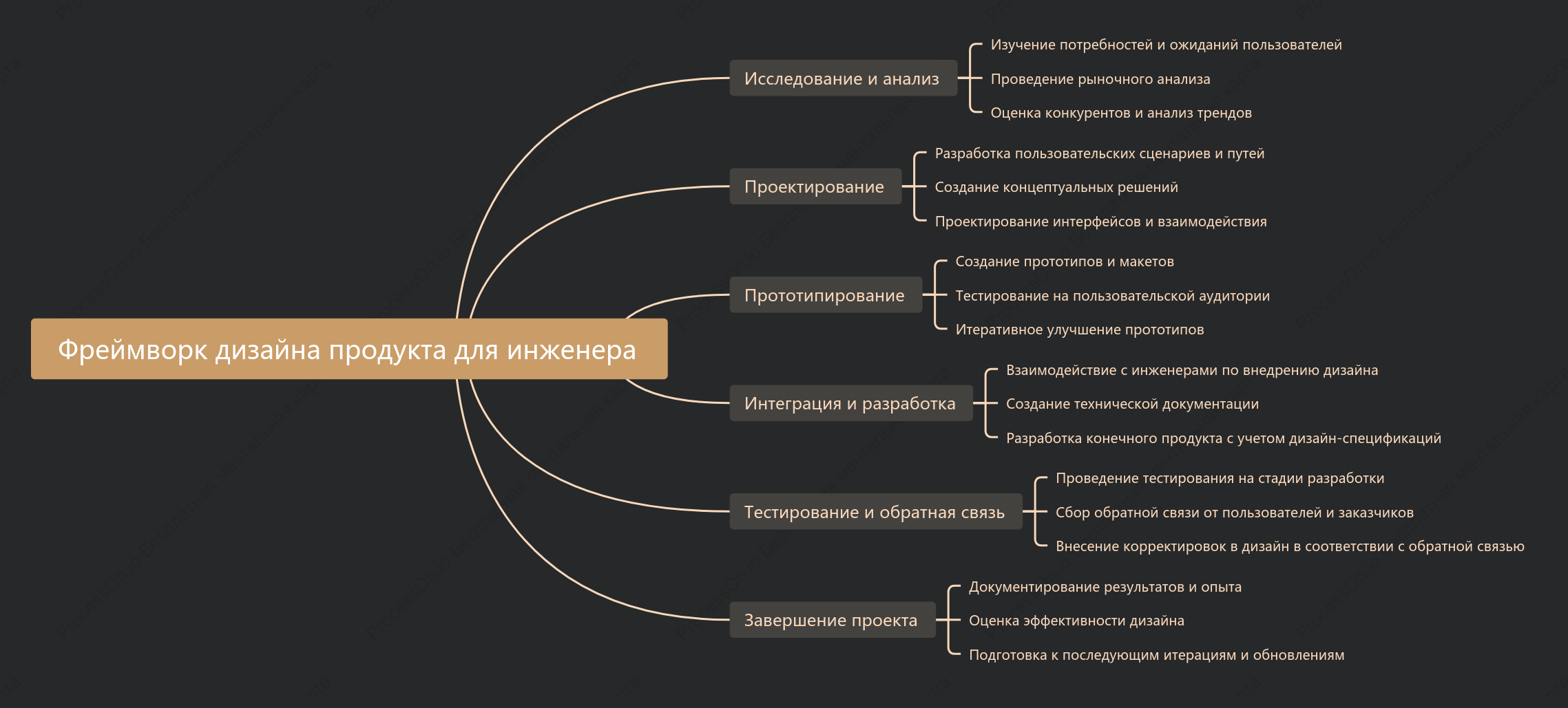 Фреймворк дизайна продукта для инженера