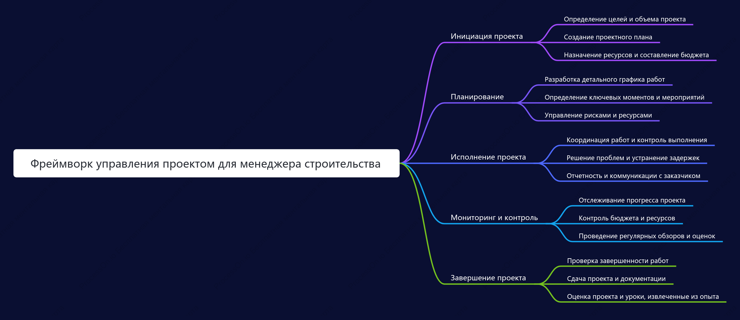 Фреймворк управления проектом для менеджера строительства