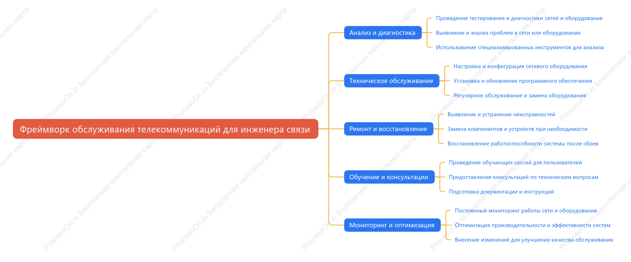 Фреймворк обслуживания телекоммуникаций для инженера связи