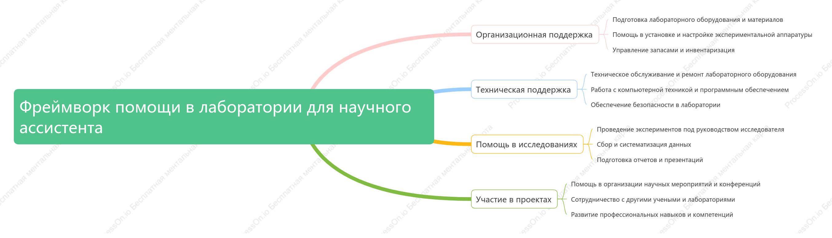 Фреймворк помощи в лаборатории для научного ассистента