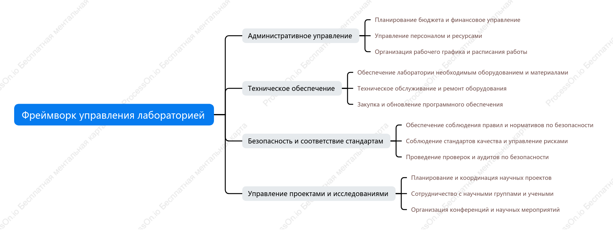 Фреймворк управления лабораторией