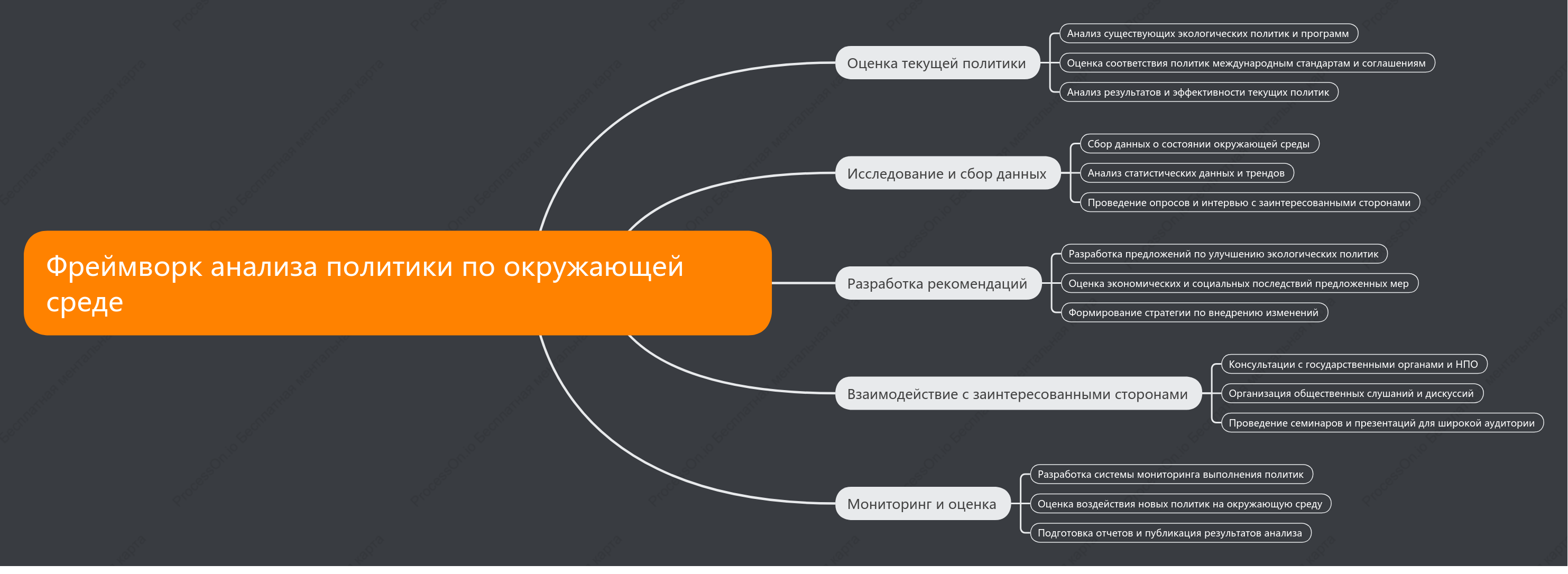 Фреймворк анализа политики по окружающей среде