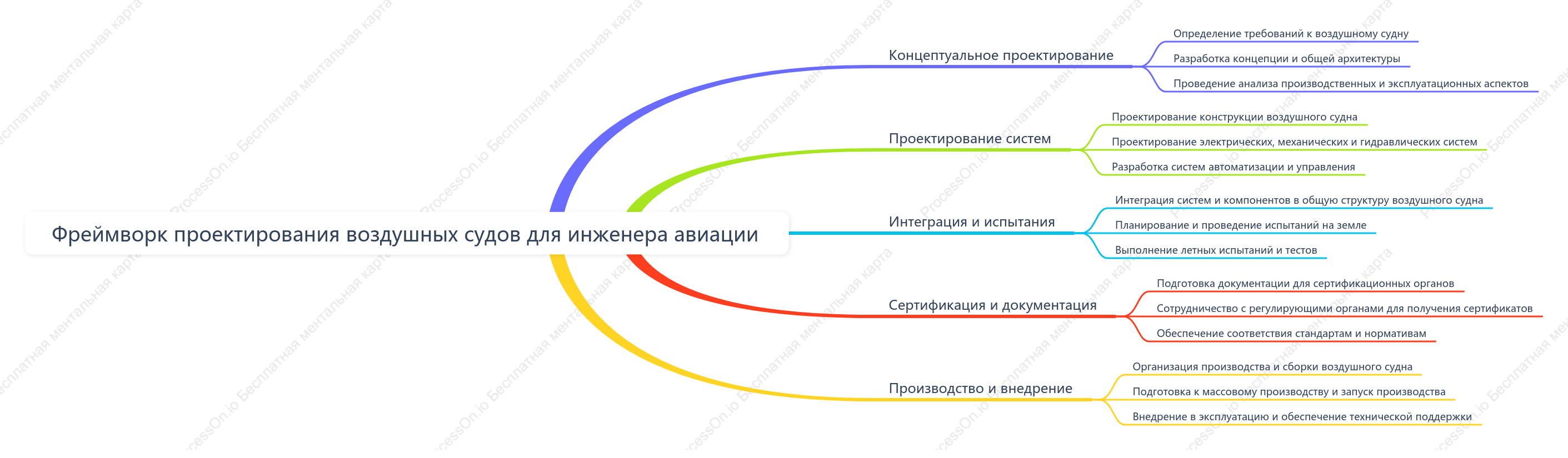 Фреймворк проектирования воздушных судов для инженера авиации
