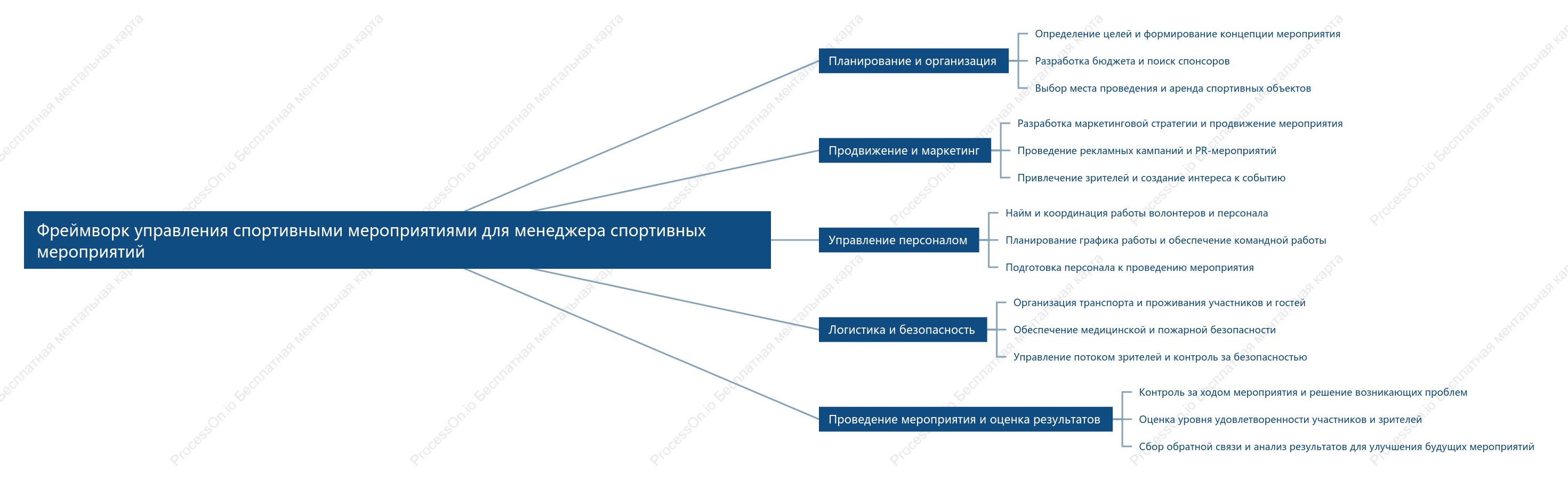 Фреймворк управления спортивными мероприятиями для менеджера спортивных мероприятий