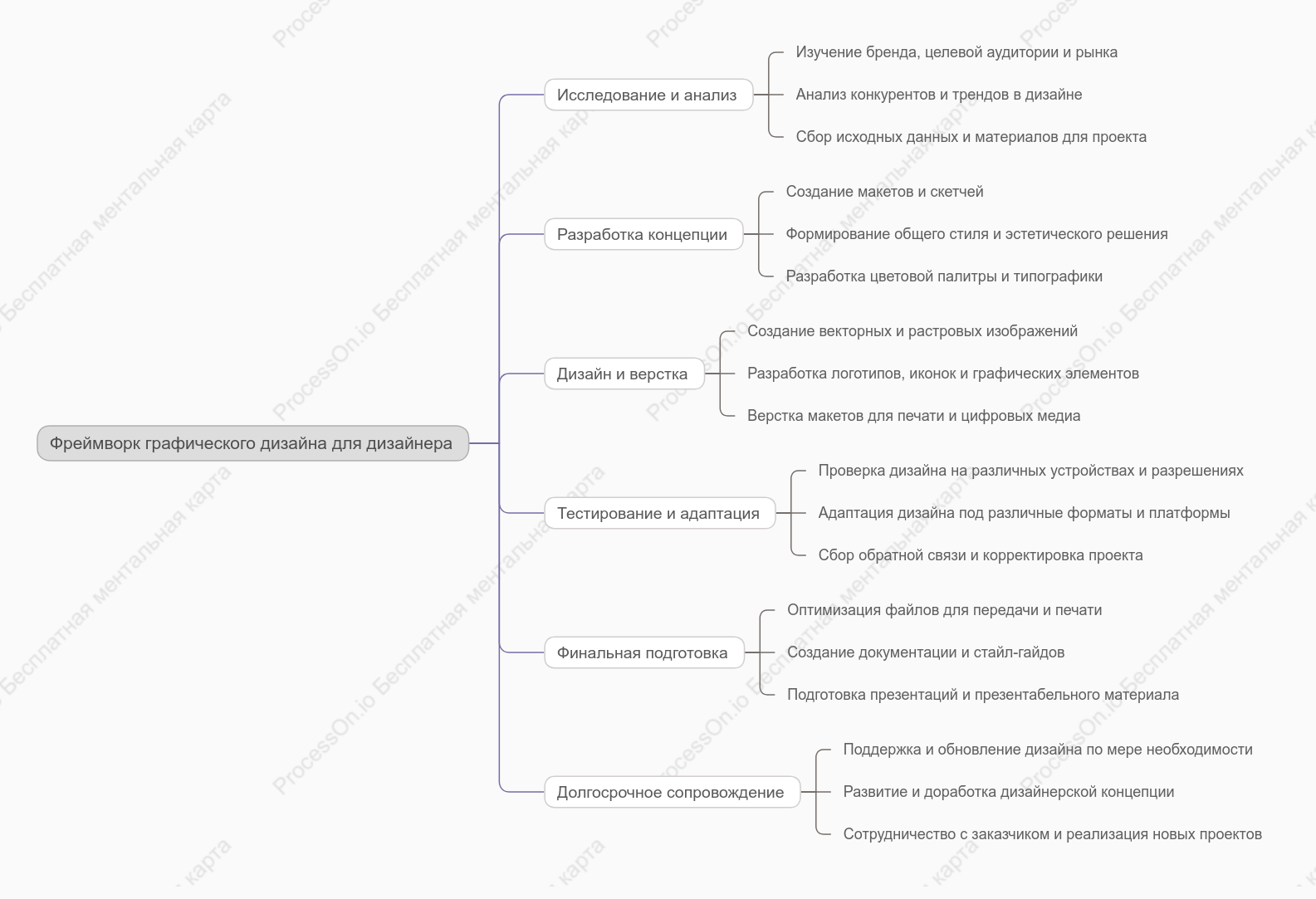 Фреймворк графического дизайна для дизайнера
