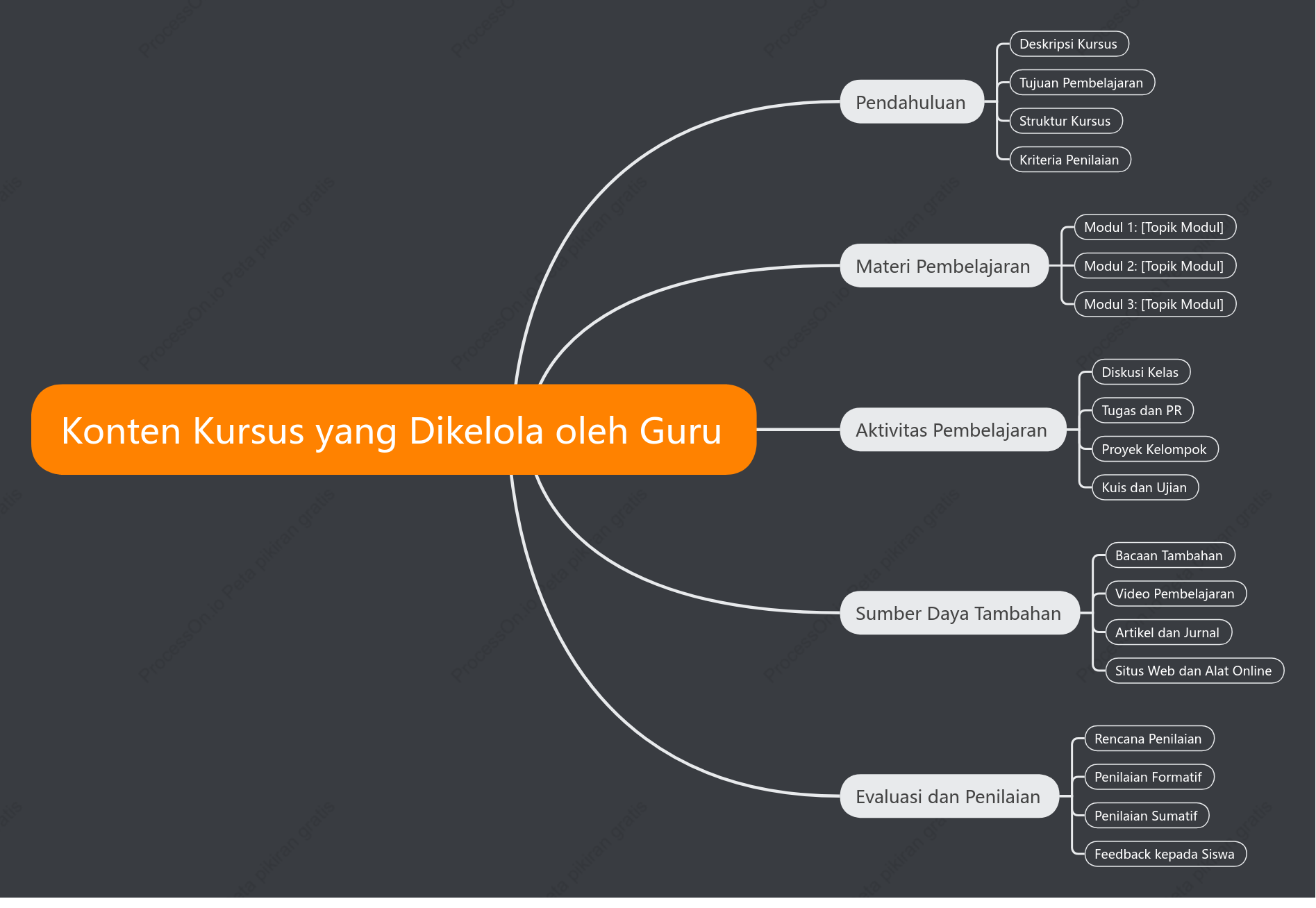 Konten Kursus yang Dikelola oleh Guru