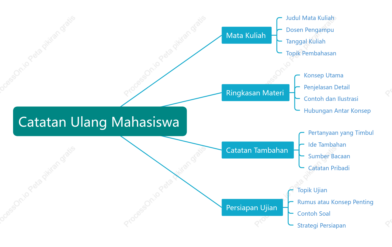 Catatan Ulang Mahasiswa
