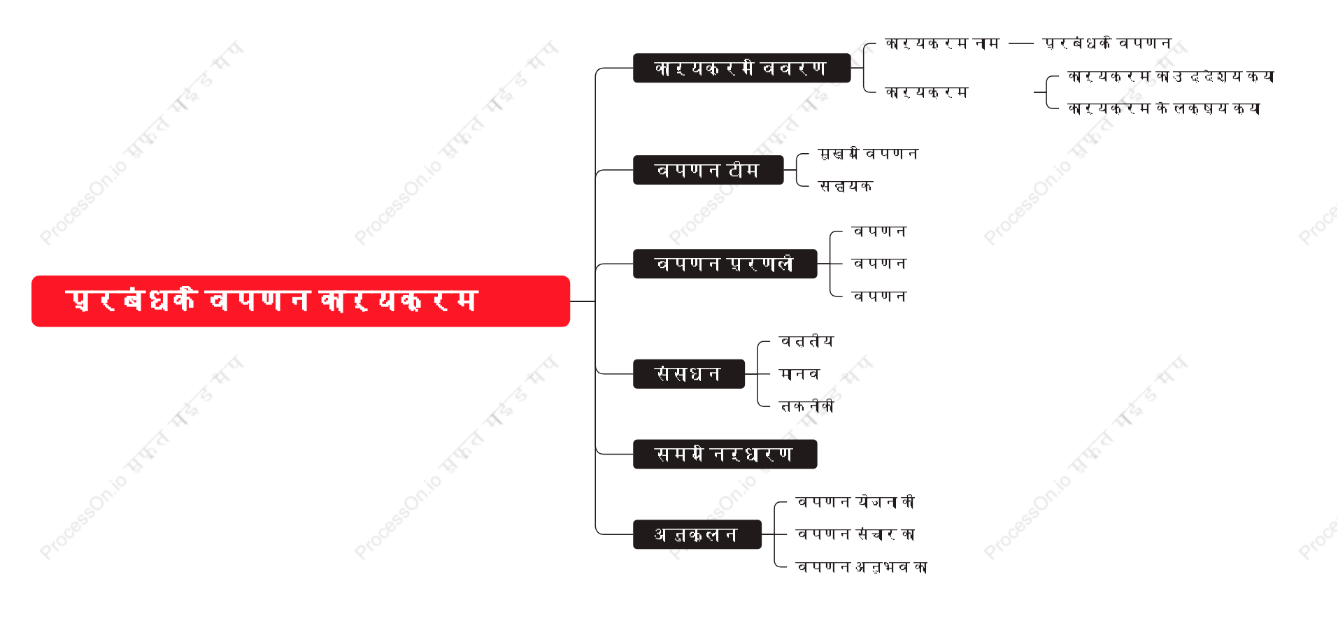 प्रबंधक विपणन कार्यक्रम ढांचा