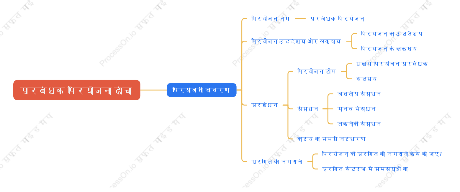 प्रबंधक परियोजना ढांचा