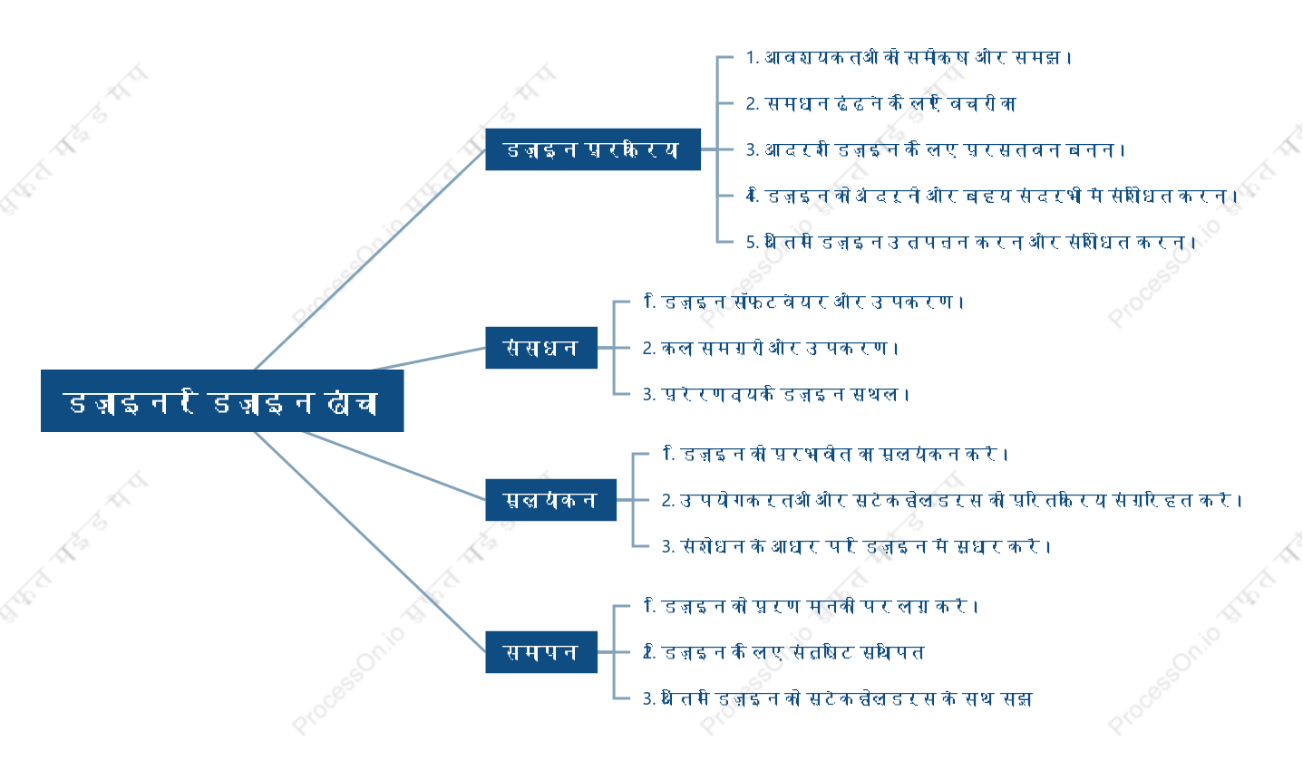डिज़ाइनर डिज़ाइन ढांचा