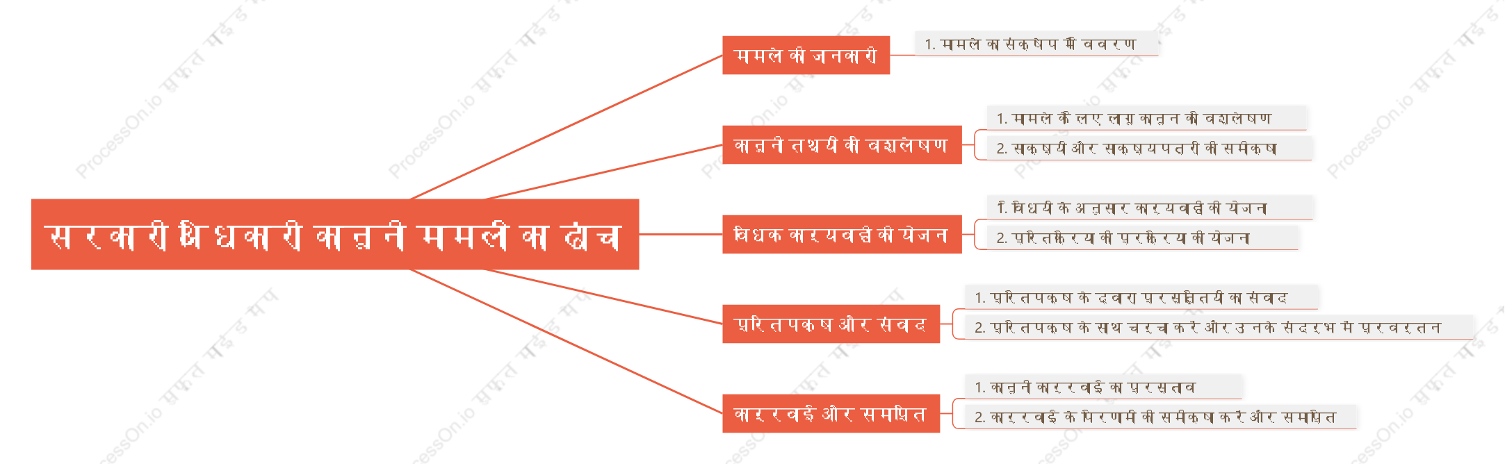 सरकारी अधिकारी कानूनी मामलों का ढांचा