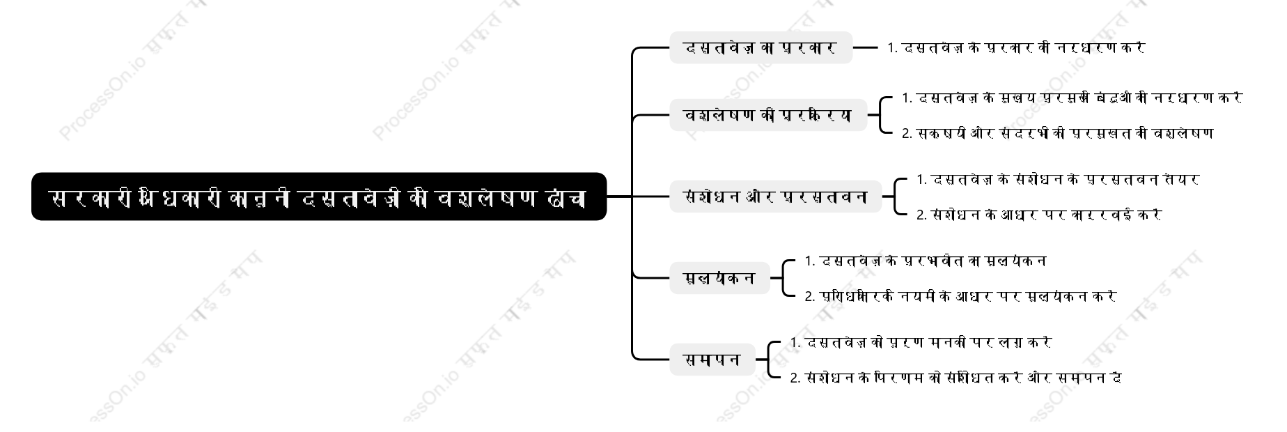 सरकारी अधिकारी कानूनी दस्तावेज़ों का विश्लेषण ढांचा